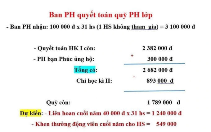 ‘Học sinh lớp 1 không được ăn liên hoan do mẹ không đóng quỹ’: Bộ GD&ĐT nói gì?