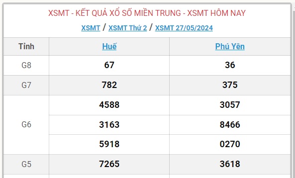 XSMT 29/5 - Kết quả xổ số miền Trung hôm nay 29/5/2024 - KQXSMT ngày 29/5- Ảnh 5.