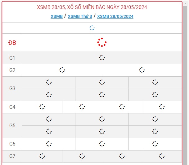 XSMB 28/5 - Kết quả xổ số miền Bắc hôm nay 28/5/2024 - KQXSMB ngày 28/5- Ảnh 1.