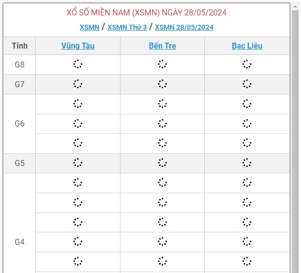 XSMN 28/5 - Kết quả xổ số miền Nam hôm nay 28/5/2024 - KQXSMN ngày 28/5- Ảnh 1.