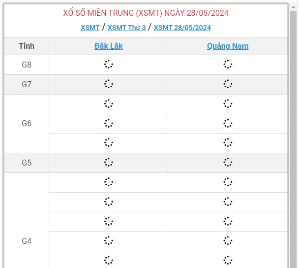 XSMT 28/5 - Kết quả xổ số miền Trung hôm nay 28/5/2024 - KQXSMT ngày 28/5- Ảnh 1.