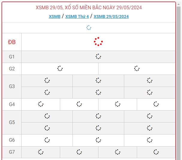 XSMB 29/5 - Kết quả xổ số miền Bắc hôm nay 29/5/2024 - KQXSMB ngày 29/5- Ảnh 1.