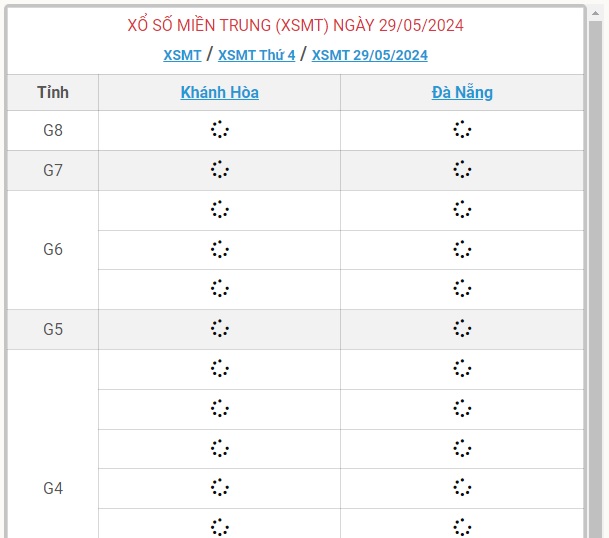 XSMT 29/5 - Kết quả xổ số miền Trung hôm nay 29/5/2024 - KQXSMT ngày 29/5- Ảnh 1.