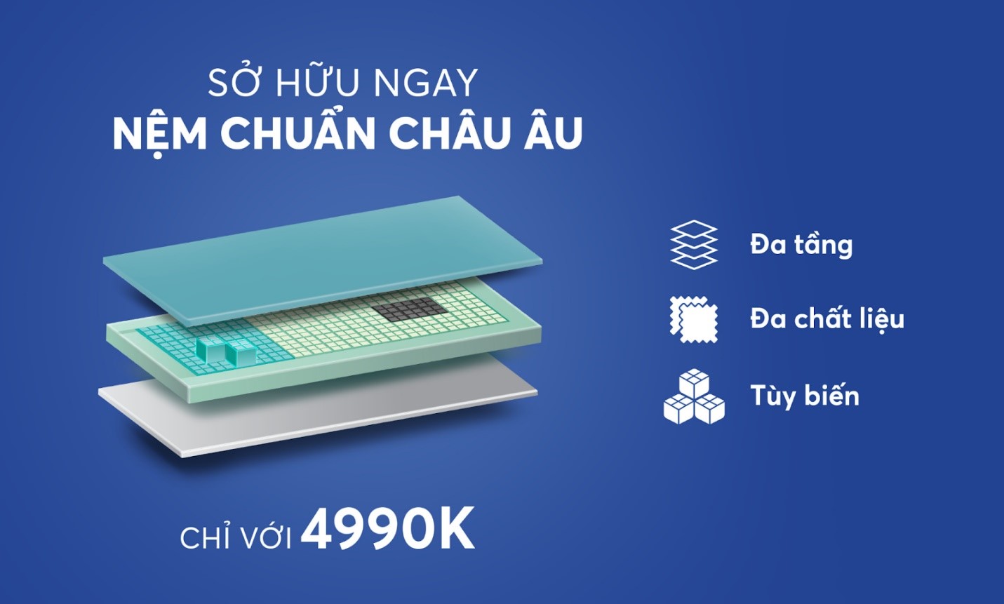 Nệm chuẩn Châu Âu - Elmich Dr.Sleep đến với người tiêu dùng Việt- Ảnh 3.