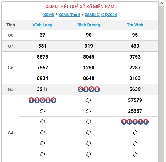 XSMN 31/5 - Kết quả xổ số miền Nam hôm nay 31/5/2024 - KQXSMN ngày 31/5- Ảnh 1.