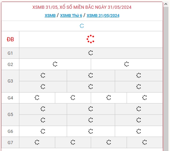 XSMB 31/5 - Kết quả xổ số miền Bắc hôm nay 31/5/2024 - KQXSMB ngày 31/5- Ảnh 1.