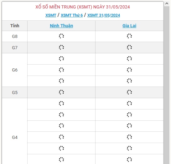 XSMT 31/5 - Kết quả xổ số miền Trung hôm nay 31/5/2024 - KQXSMT ngày 31/5- Ảnh 1.
