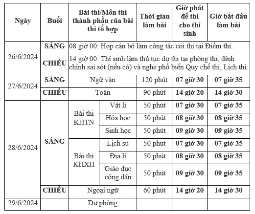 Kỳ thi tốt nghiệp THPT 2024: Kính mắt, bút, nhẫn thông minh, tai nghe siêu nhỏ... vào tầm ngắm- Ảnh 3.