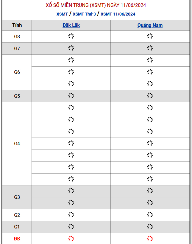 XSMT 11/6 - Kết quả xổ số miền Trung hôm nay 11/6/2024 - KQXSMT ngày 11/6- Ảnh 1.