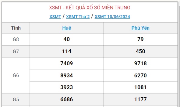 XSMT 13/6 - Kết quả xổ số miền Trung hôm nay 13/6/2024 - KQXSMT ngày 13/6- Ảnh 6.
