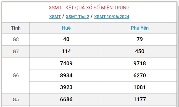 XSMT 11/6 - Kết quả xổ số miền Trung hôm nay 11/6/2024 - KQXSMT ngày 11/6- Ảnh 4.