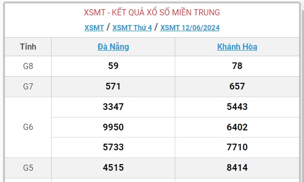 XSMT 17/6 - Kết quả xổ số miền Trung hôm nay 17/6/2024 - KQXSMT ngày 17/6- Ảnh 8.