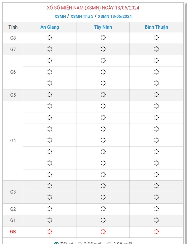 XSMN 13/6 - Kết quả xổ số miền Nam hôm nay 13/6/2024 - KQXSMN ngày 13/6- Ảnh 1.
