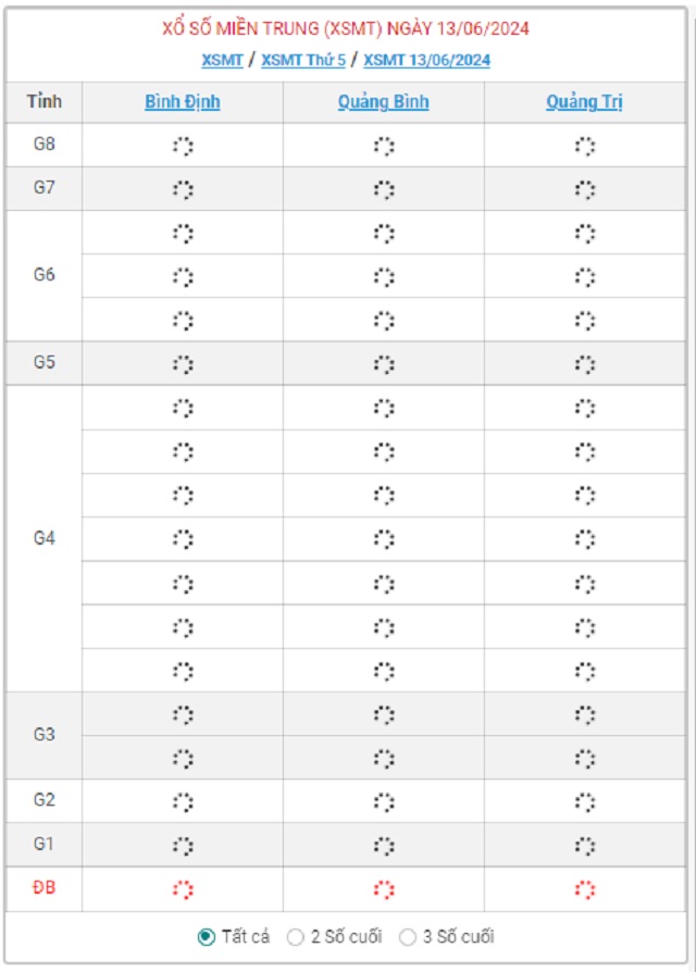XSMT 13/6 - Kết quả xổ số miền Trung hôm nay 13/6/2024 - KQXSMT ngày 13/6- Ảnh 1.