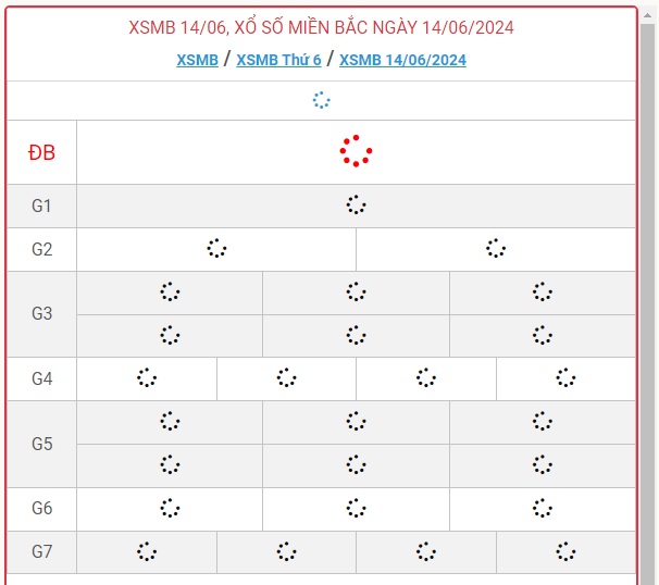 XSMB 14/6 - Kết quả xổ số miền Bắc hôm nay 14/6/2024 - KQXSMB ngày 14/6- Ảnh 1.