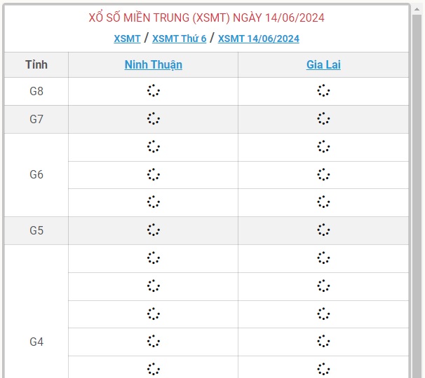 XSMT 14/6 - Kết quả xổ số miền Trung hôm nay 14/6/2024 - KQXSMT ngày 14/6- Ảnh 1.