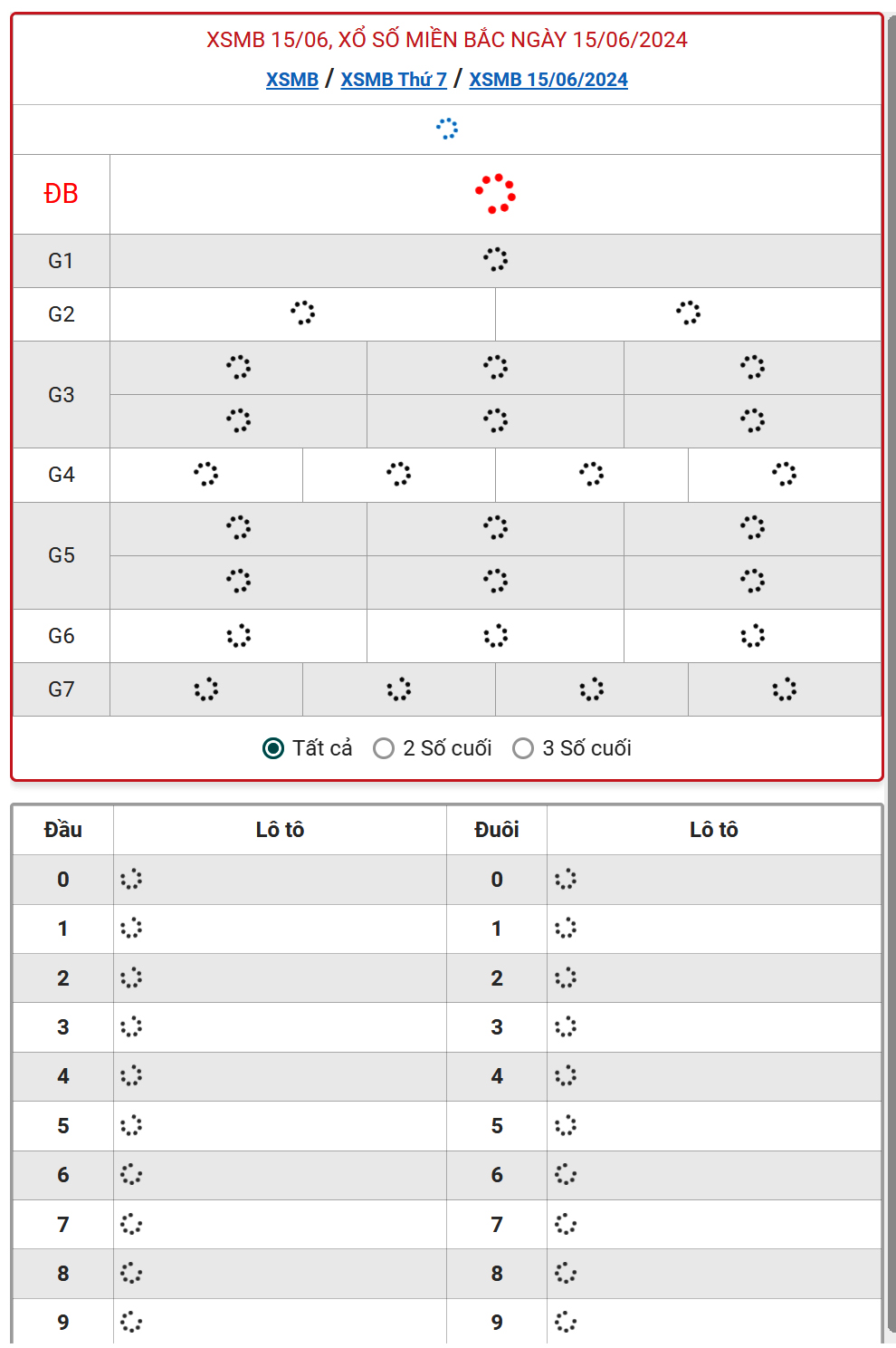XSMB 15/6 - Kết quả xổ số miền Bắc hôm nay 15/6/2024 - KQXSMB ngày 15/6- Ảnh 1.
