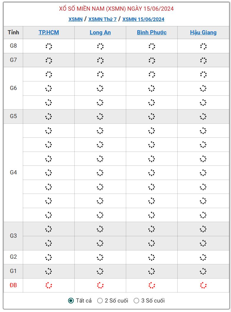 XSMN 15/6 - Kết quả xổ số miền Nam hôm nay 15/6/2024 - KQXSMN ngày 15/6- Ảnh 1.