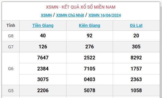 XSMN 21/6 - Kết quả xổ số miền Nam hôm nay 21/6/2024 - KQXSMN ngày 21/6- Ảnh 9.