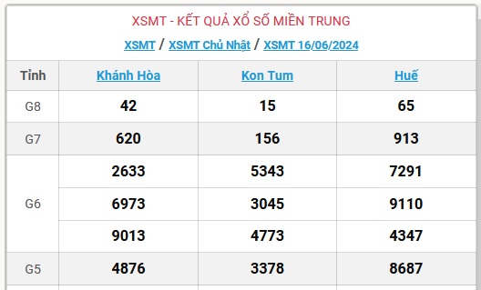XSMT 23/6 - Kết quả xổ số miền Trung hôm nay 23/6/2024 - KQXSMT ngày 23/6- Ảnh 12.