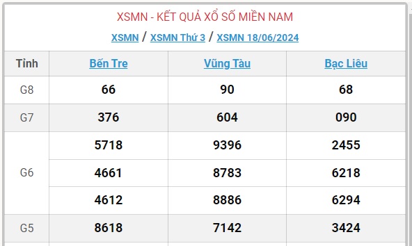 XSMN 23/6 - Kết quả xổ số miền Nam hôm nay 23/6/2024 - KQXSMN ngày 23/6- Ảnh 9.