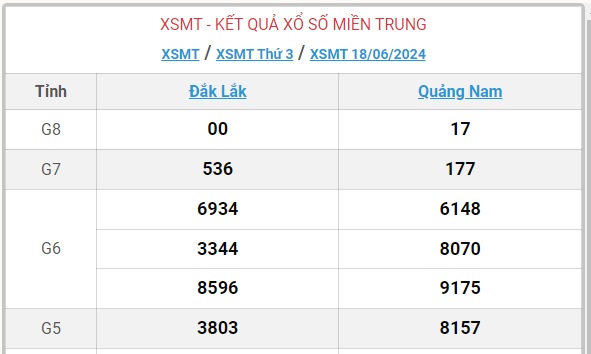 XSMT 24/6 - Kết quả xổ số miền Trung hôm nay 24/6/2024 - KQXSMT ngày 24/6- Ảnh 10.