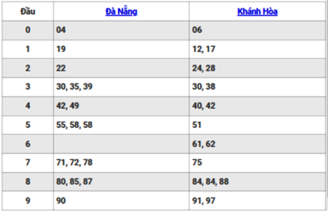 XSMT 19/6 - Kết quả xổ số miền Trung hôm nay 19/6/2024 - KQXSMT ngày 19/6- Ảnh 2.