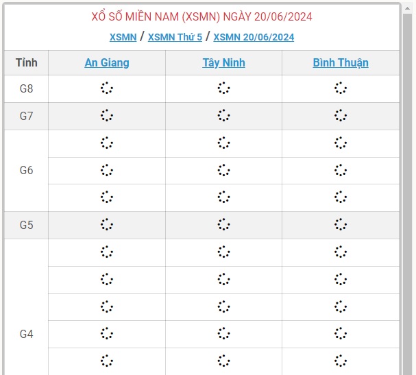 XSMN 20/6 - Kết quả xổ số miền Nam hôm nay 20/6/2024 - KQXSMN ngày 20/6- Ảnh 1.