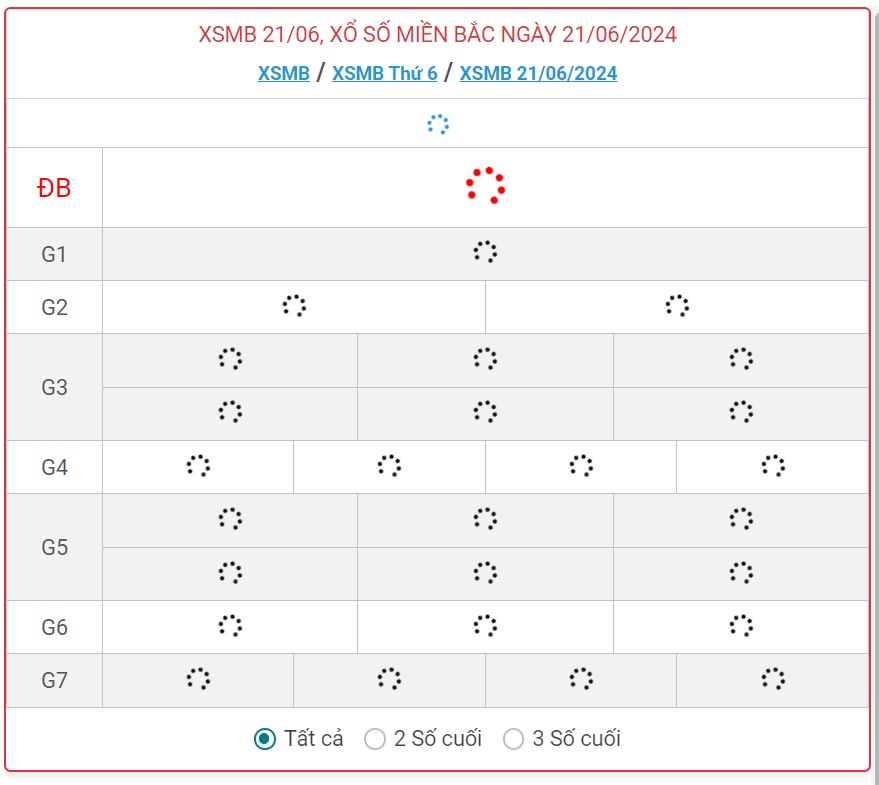 XSMB 21/6 - Kết quả xổ số miền Bắc hôm nay 21/6/2024 - KQXSMB ngày 21/6- Ảnh 1.