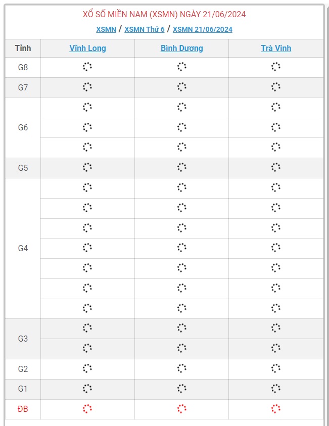 XSMN 21/6 - Kết quả xổ số miền Nam hôm nay 21/6/2024 - KQXSMN ngày 21/6- Ảnh 1.