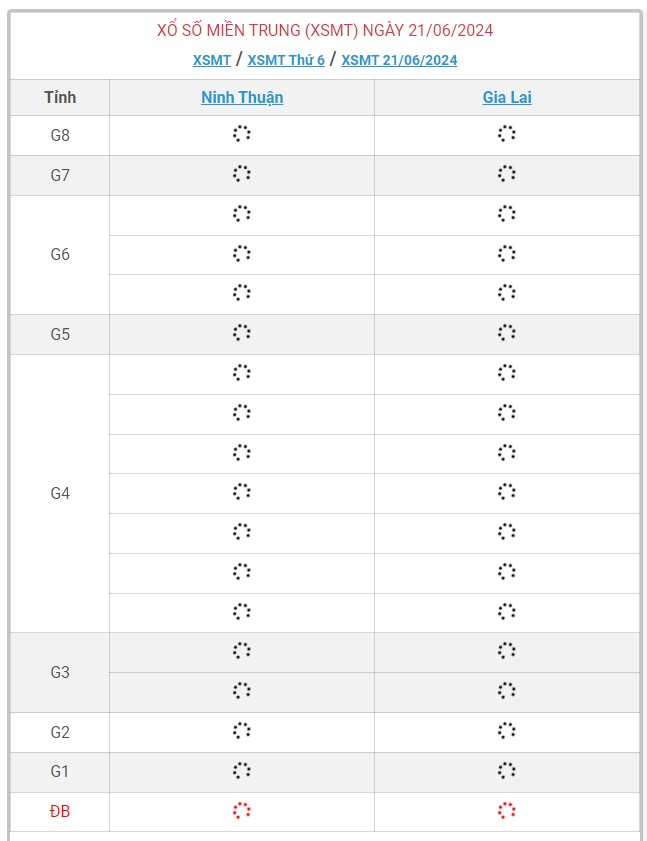 XSMT 21/6 - Kết quả xổ số miền Trung hôm nay 21/6/2024 - KQXSMT ngày 21/6- Ảnh 1.