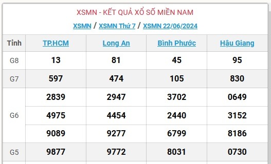 XSMN 23/6 - Kết quả xổ số miền Nam hôm nay 23/6/2024 - KQXSMN ngày 23/6- Ảnh 3.