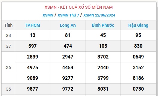 XSMN 27/6 - Kết quả xổ số miền Nam hôm nay 27/6/2024 - KQXSMN ngày 27/6- Ảnh 8.