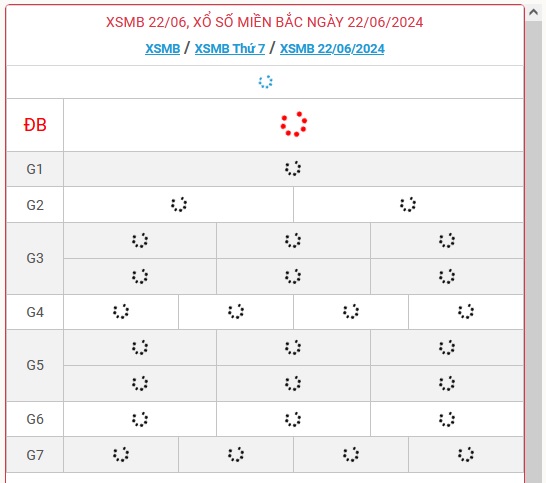 XSMB 22/6 - Kết quả xổ số miền Bắc hôm nay 22/6/2024 - KQXSMB ngày 22/6- Ảnh 1.