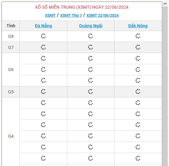 XSMT 22/6 - Kết quả xổ số miền Trung hôm nay 22/6/2024 - KQXSMT ngày 22/6- Ảnh 1.