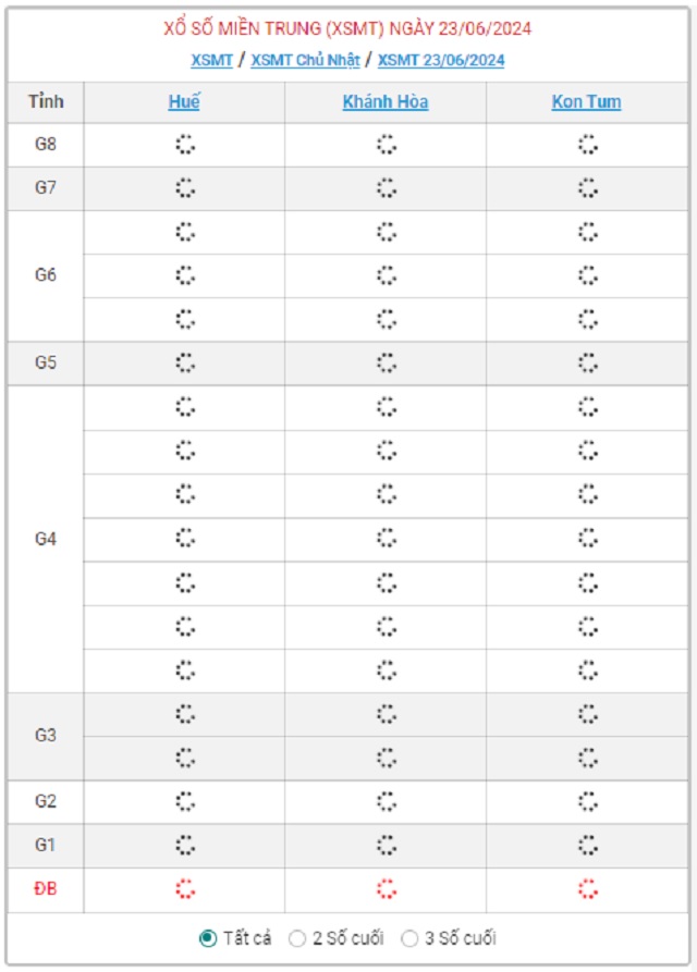 XSMT 23/6 - Kết quả xổ số miền Trung hôm nay 23/6/2024 - KQXSMT ngày 23/6- Ảnh 1.