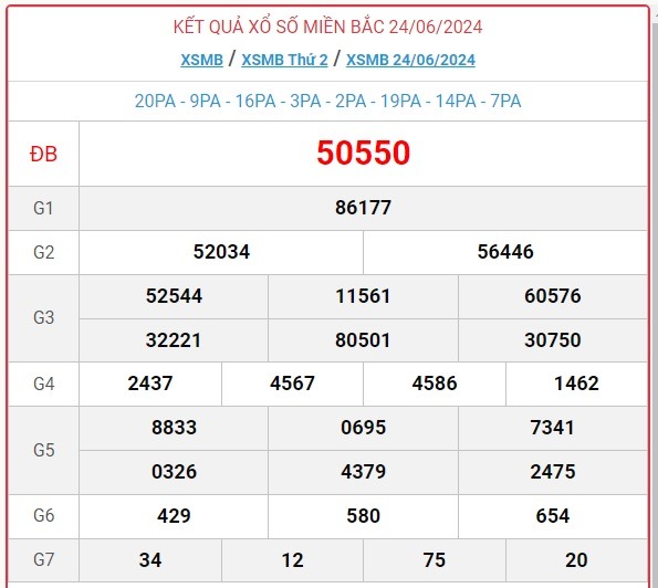 XSMB 25/6 - Kết quả xổ số miền Bắc hôm nay 25/6/2024 - KQXSMB ngày 25/6- Ảnh 3.