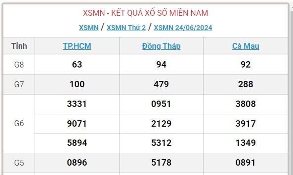 XSMN 25/6 - Kết quả xổ số miền Nam hôm nay 25/6/2024 - KQXSMN ngày 25/6- Ảnh 3.