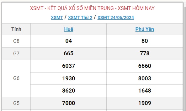 XSMT 24/6 - Kết quả xổ số miền Trung hôm nay 24/6/2024 - KQXSMT ngày 24/6- Ảnh 1.