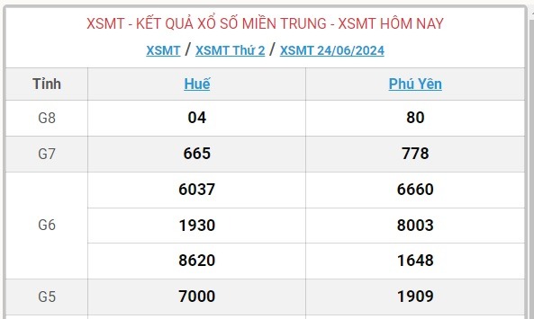 XSMT 25/6 - Kết quả xổ số miền Trung hôm nay 25/6/2024 - KQXSMT ngày 25/6- Ảnh 2.