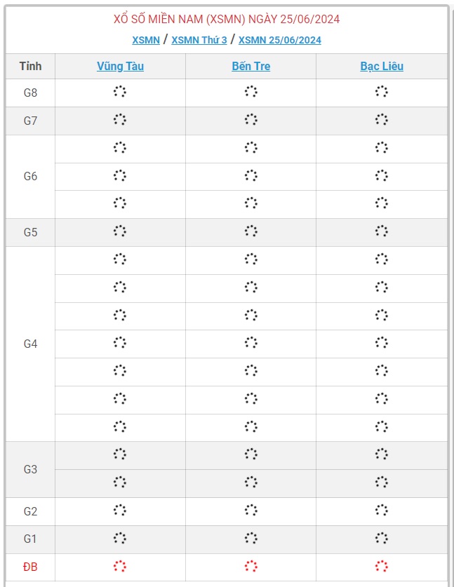 XSMN 25/6 - Kết quả xổ số miền Nam hôm nay 25/6/2024 - KQXSMN ngày 25/6- Ảnh 1.