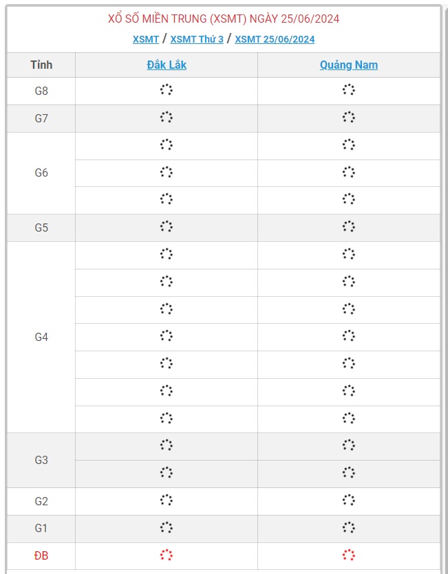 XSMT 25/6 - Kết quả xổ số miền Trung hôm nay 25/6/2024 - KQXSMT ngày 25/6- Ảnh 1.