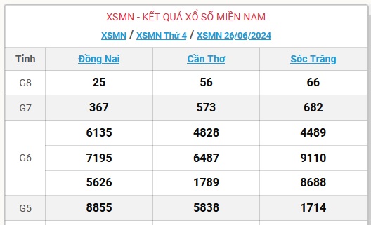 XSMN 30/6 - Kết quả xổ số miền Nam hôm nay 30/6/2024 - KQXSMN ngày 30/6- Ảnh 7.