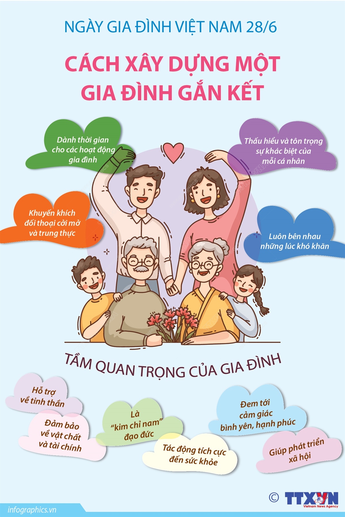 [Inforgraphic] Ngày Gia đình Việt Nam 28/6: Cách xây dựng một gia đình gắn kết- Ảnh 1.