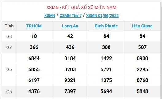 XSMN 4/6 - Kết quả xổ số miền Nam hôm nay 4/6/2024 - KQXSMN ngày 4/6- Ảnh 6.