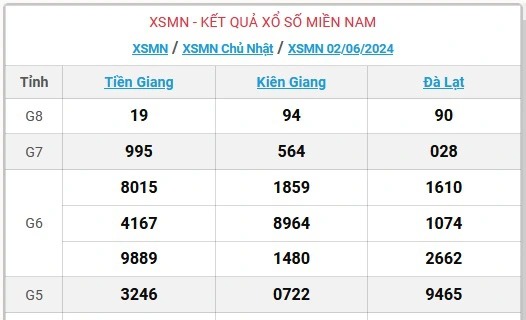 XSMN 7/6 - Kết quả xổ số miền Nam hôm nay 7/6/2024 - KQXSMN ngày 7/6- Ảnh 9.