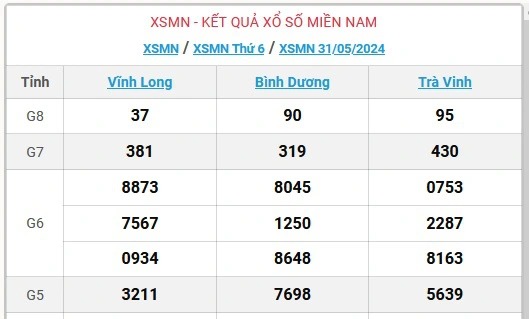 XSMN 6/6 - Kết quả xổ số miền Nam hôm nay 6/6/2024 - KQXSMN ngày 6/6- Ảnh 11.