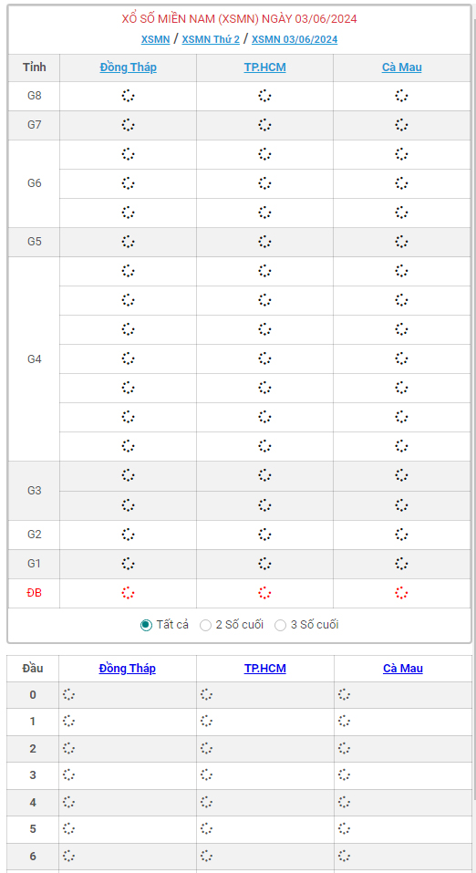 XSMN 3/6 - Kết quả xổ số miền Nam hôm nay 3/6/2024 - KQXSMN ngày 3/6- Ảnh 1.