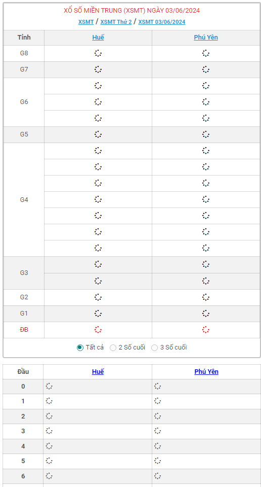 XSMT 3/6 - Kết quả xổ số miền Trung hôm nay 3/6/2024 - KQXSMT ngày 3/6- Ảnh 1.