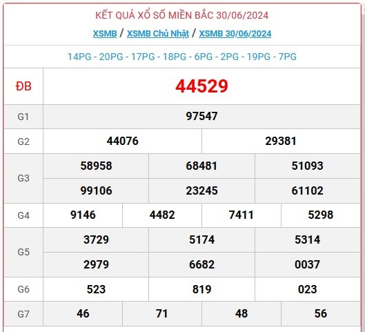 XSMB 1/7 - Kết quả xổ số miền Bắc hôm nay 1/7/2024 - KQXSMB ngày 1/7- Ảnh 2.